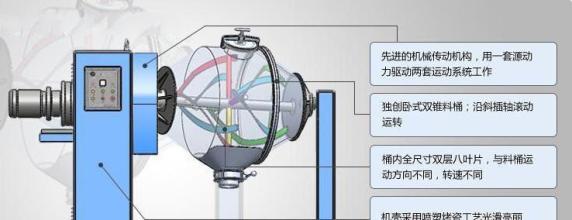 凱正帶您深入了解粉體混合機(jī)，從而合理操作使用